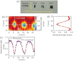 Fig. 4