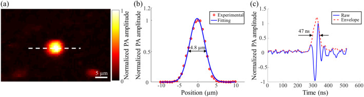 Fig. 2