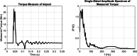 Fig. 13
