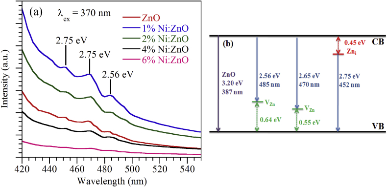 Figure 6