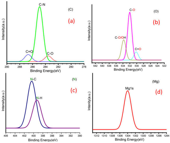 Figure 5