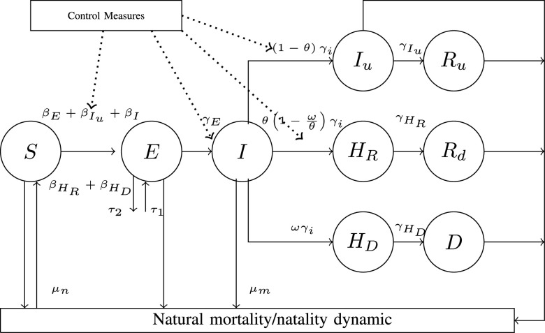 Fig. 2.