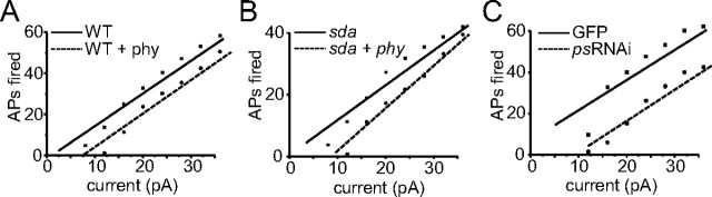 Figure 6.