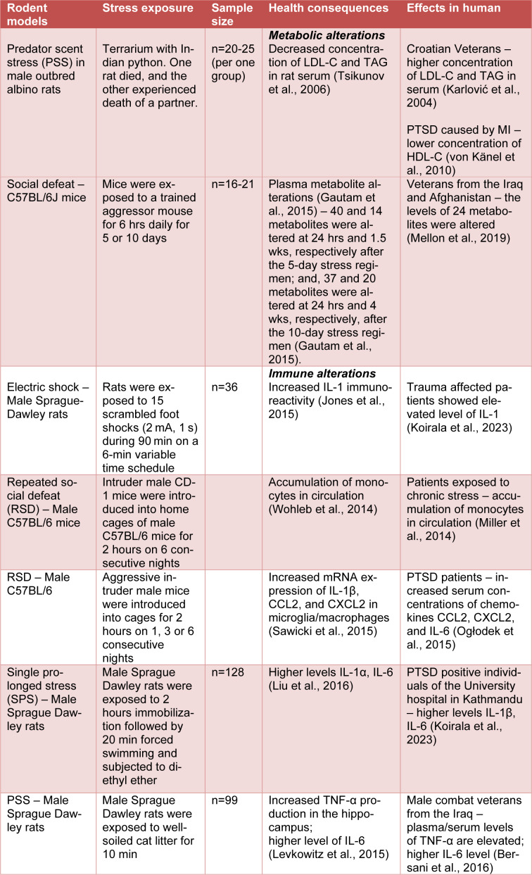 Table 1