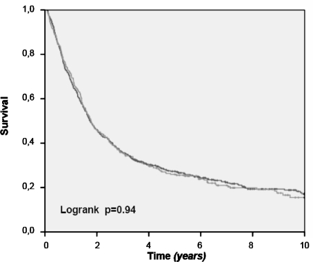 FIG. 3.