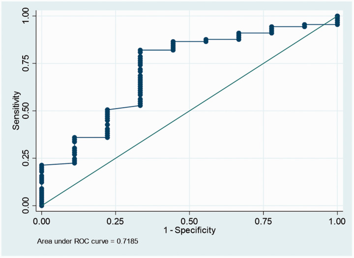 Figure 2.