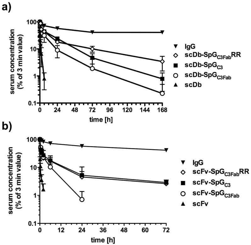 Fig 5