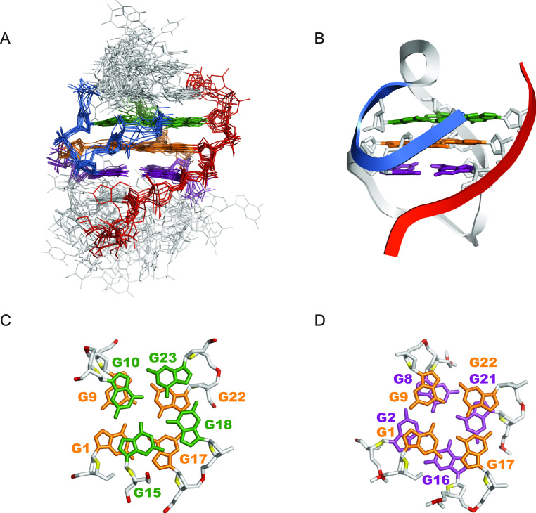 Figure 4.