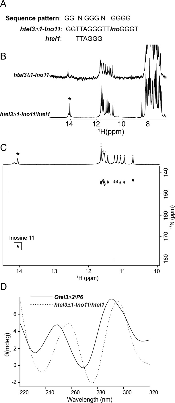 Figure 7.