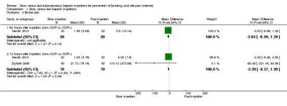 Analysis 1.3