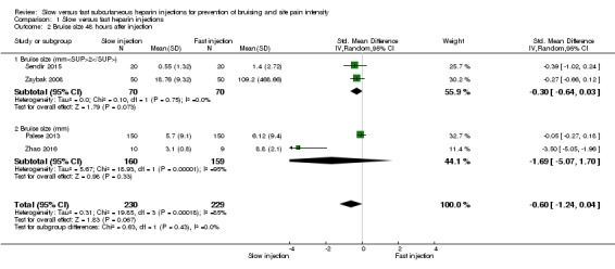 Analysis 1.2