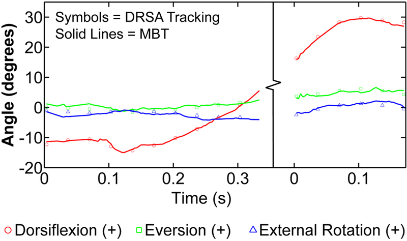 Figure 2: