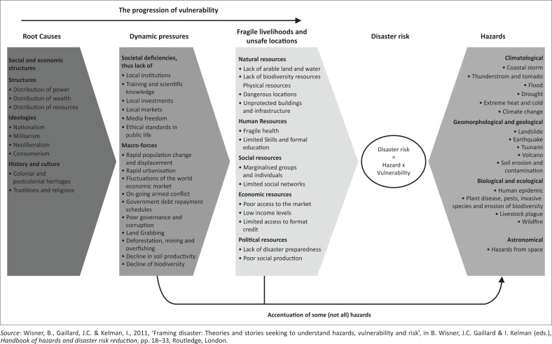 FIGURE 1