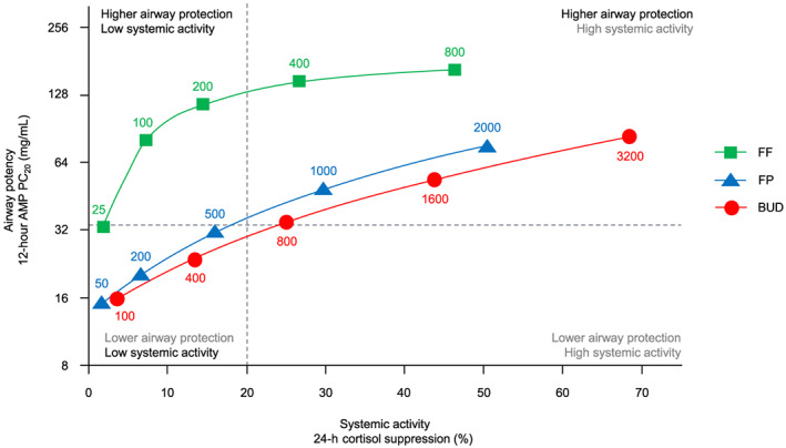 FIGURE 3