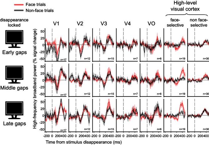 Figure 5—figure supplement 2.