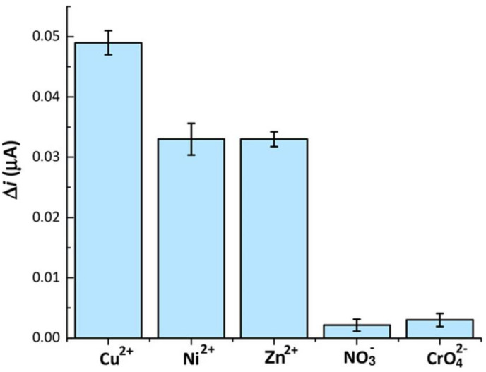 Figure 11