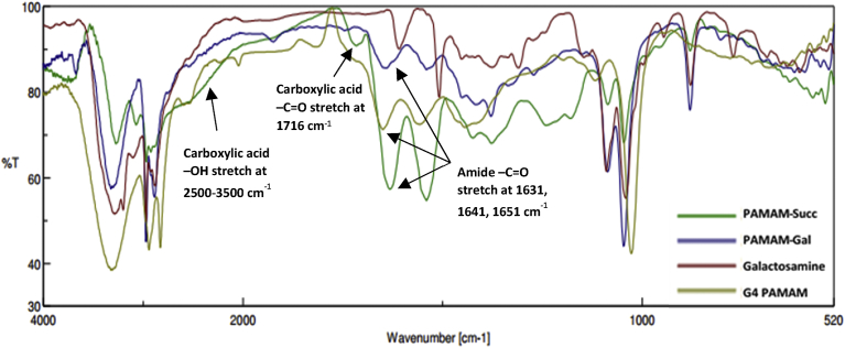 Fig. 3