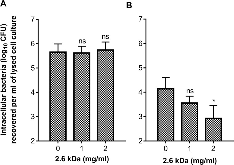 Fig 8