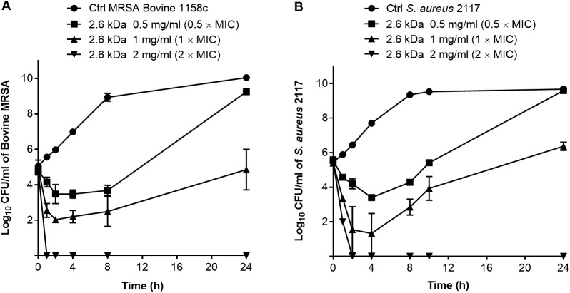 Fig 4