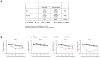 Extended Data Figure 7