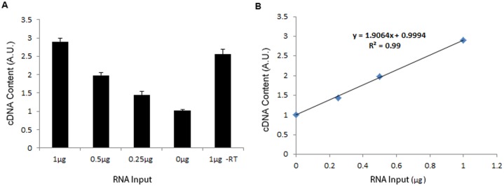 Fig 8