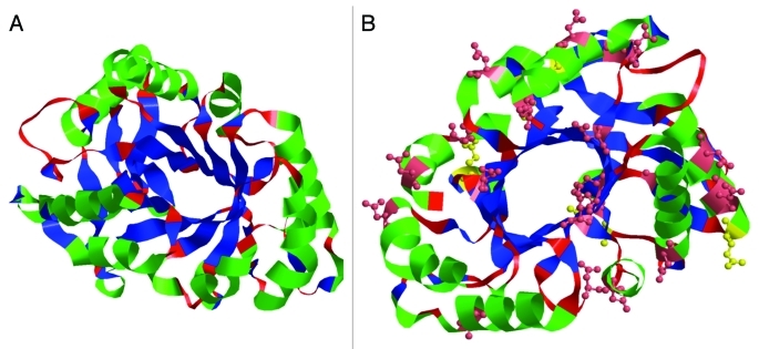 Figure 1.