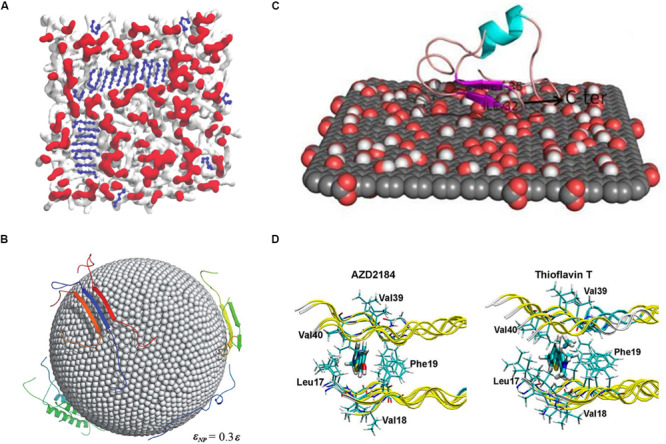 FIGURE 4