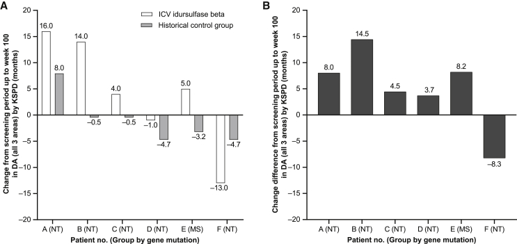 Figure 3