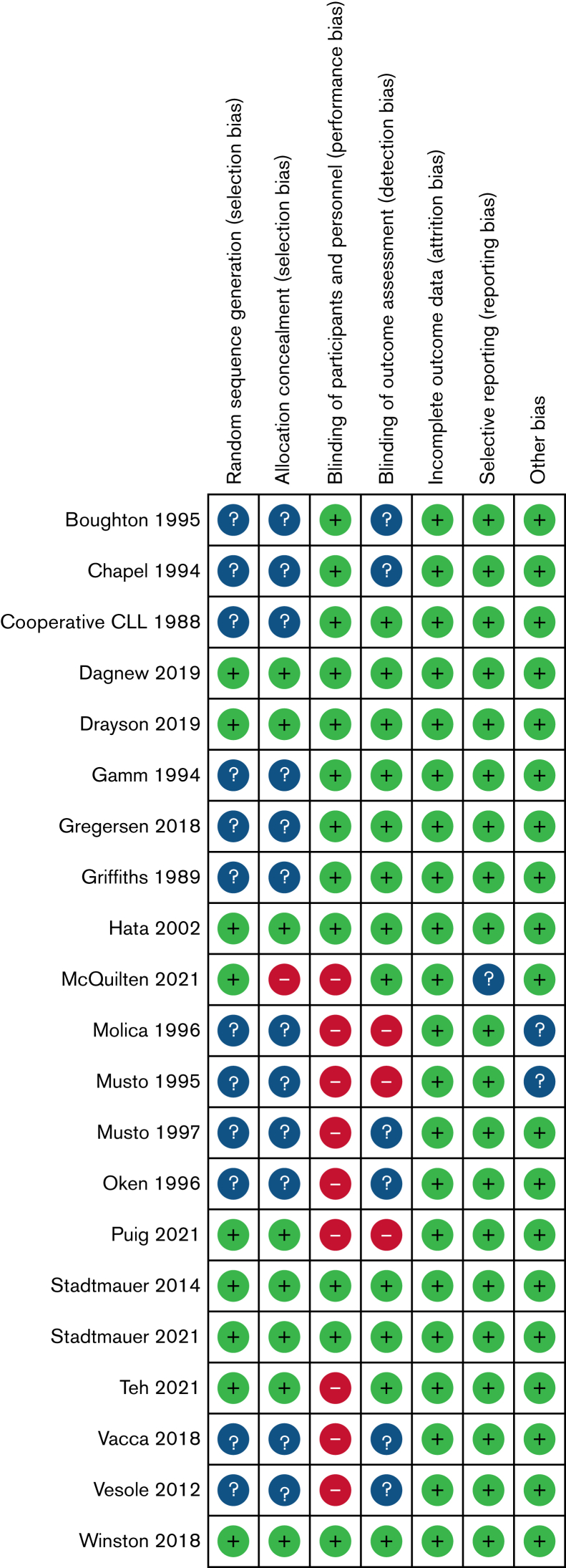 Figure 2.