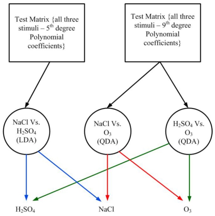 Figure 11