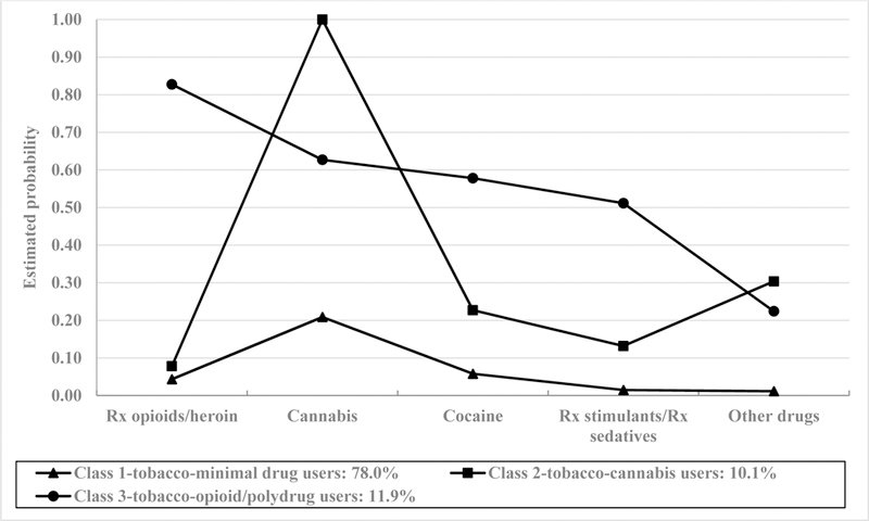 Figure 1.