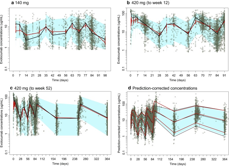 Fig. 4