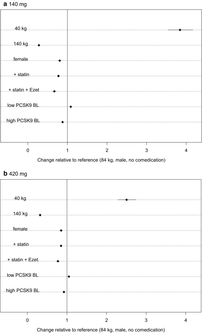 Fig. 7