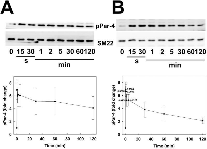 Fig 4