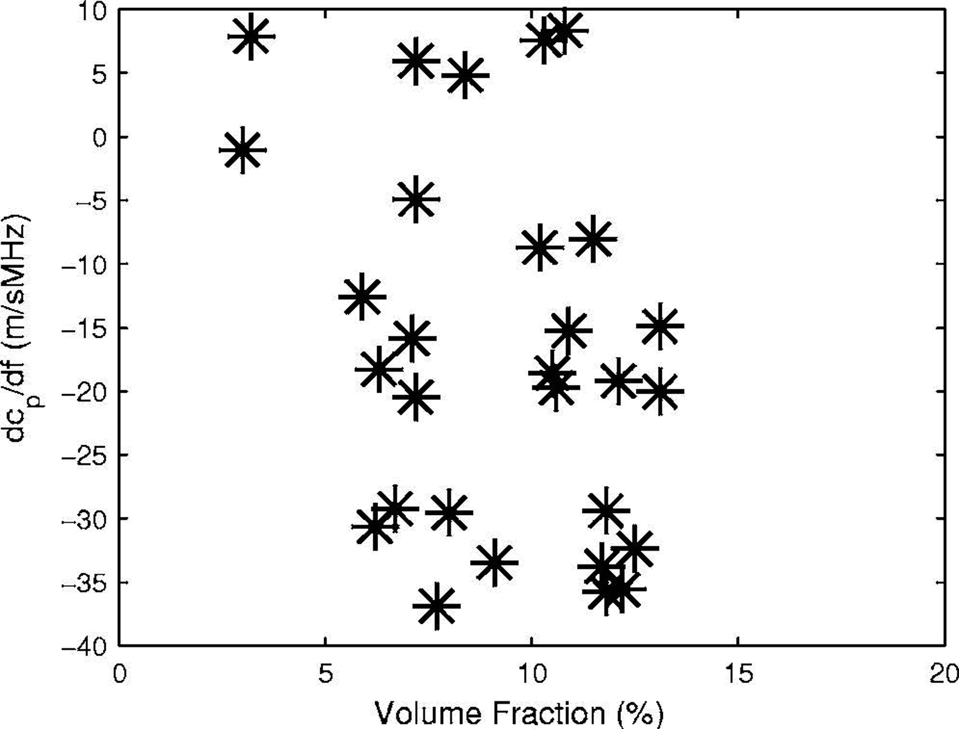 Figure 9.