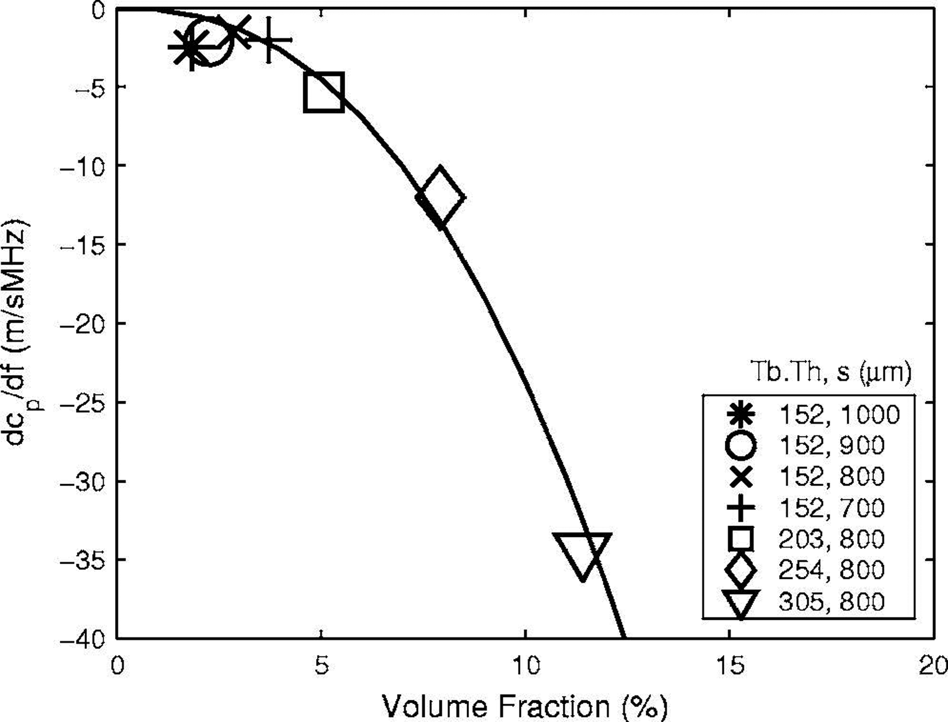 Figure 8.