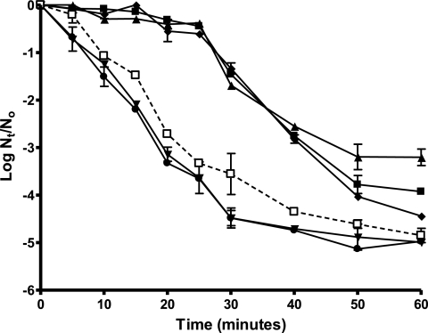 FIG. 1.