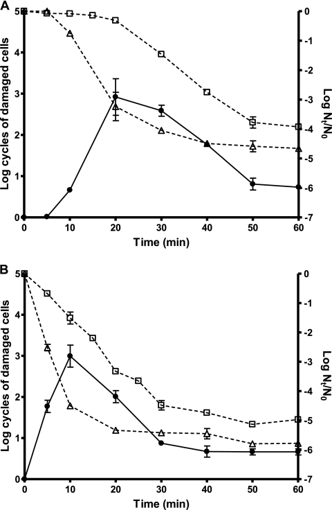 FIG. 3.