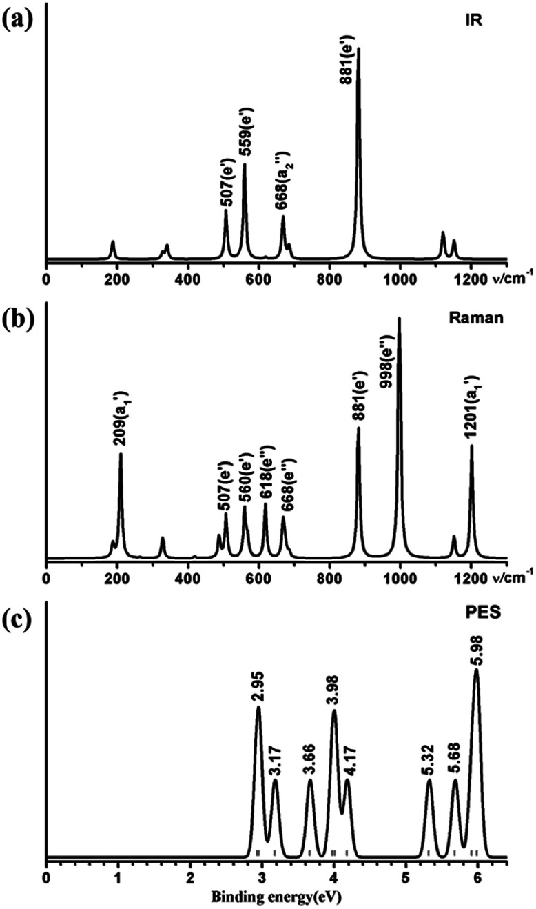 Fig. 4