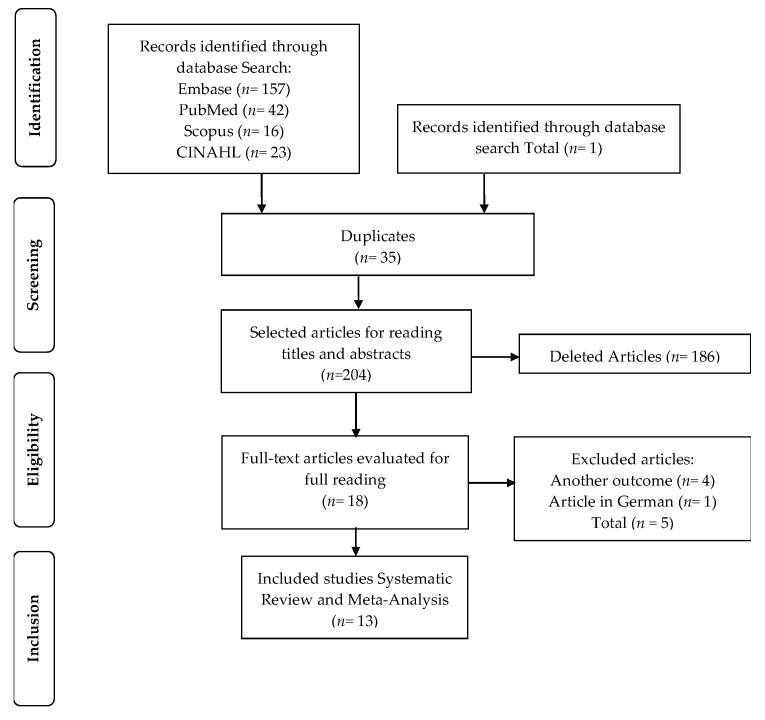 Ultrasound Markers for Complex Gastroschisis: A Systematic Review and ...