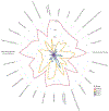 Extended Data Figure 8: