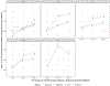 Extended Data Figure 5: