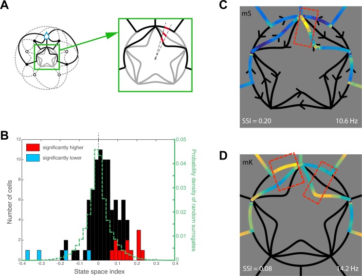 Fig 4