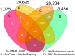 Figure 2 is a conceptual diagram for HMDB blood (1075), PubChem PubMed mapping (29625), PubMed abstract search (28284), and PMC blood metabolisms (3436).