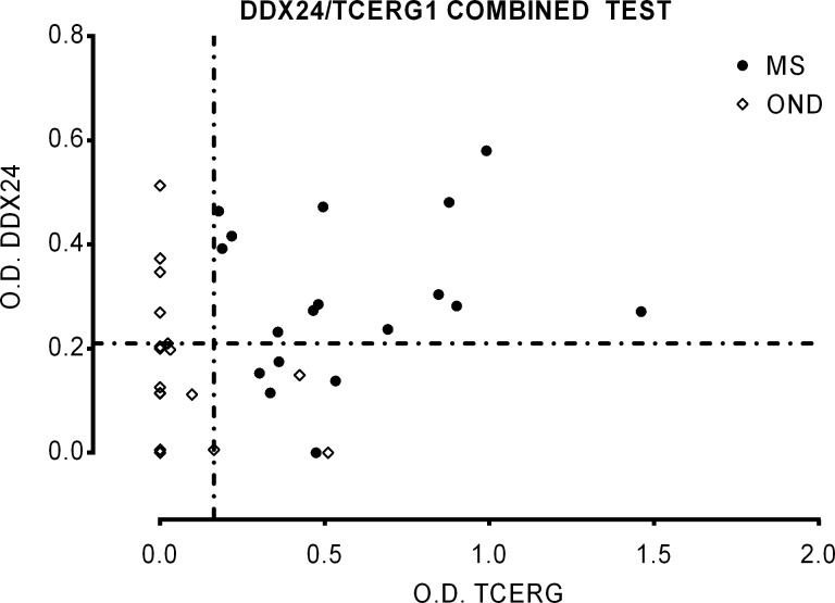 Fig 5