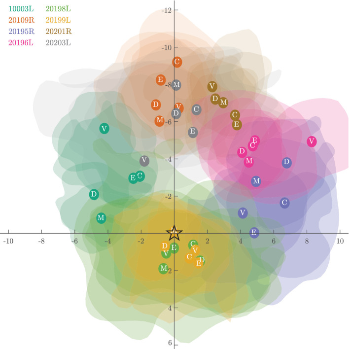 Figure 5.