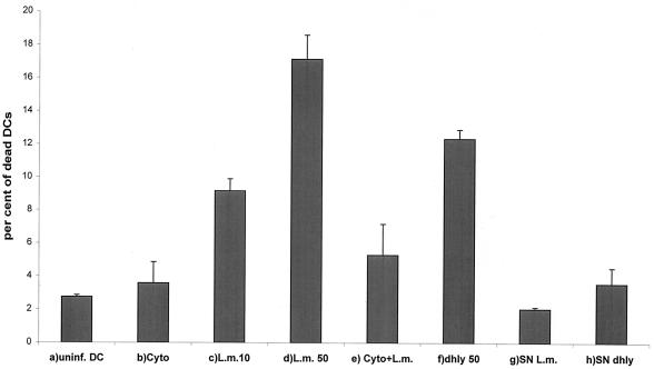 FIG. 8