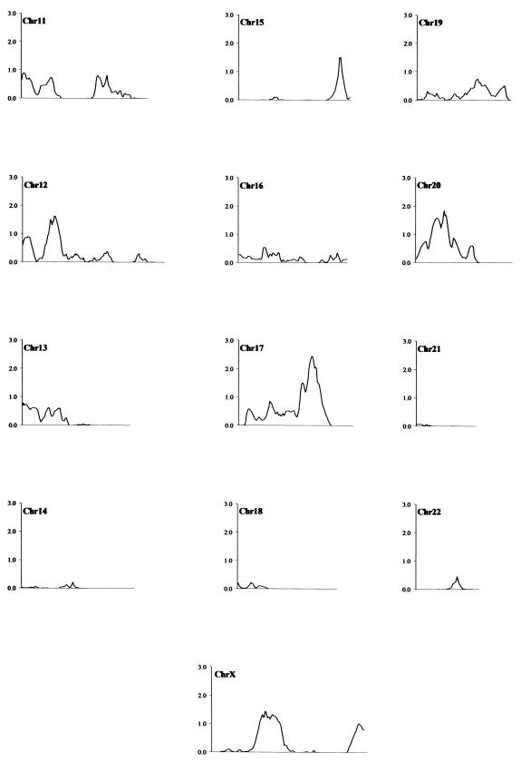 Figure  1