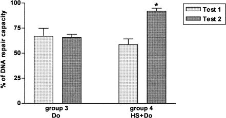 Fig 3.