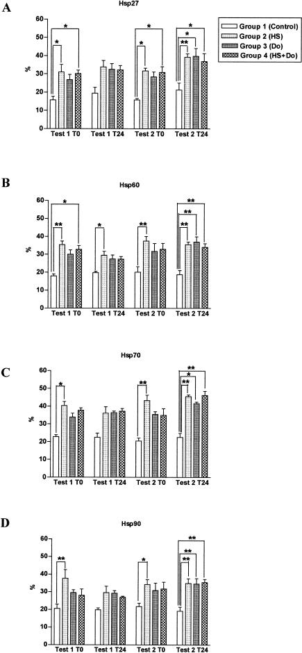 Fig 4.